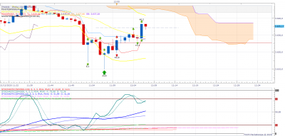 SPX500 m1 (12-21-2020 1207).png