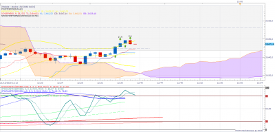SPX500 m1 (12-21-2020 1238).png