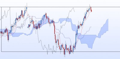 20201221-NZDCAD-M15.jpg