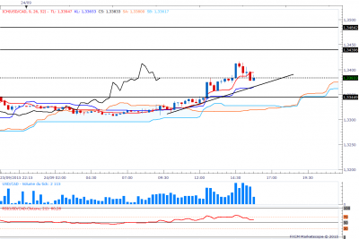 usdcadM15.png