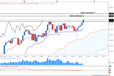 usdcaddaily.png