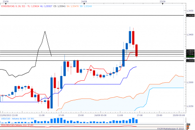 usdcadH1.png