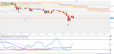XAUUSD m1 (12-28-2020 1258).png