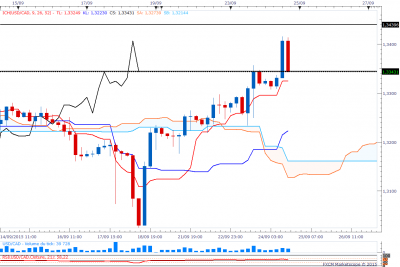 usdcadH4.png