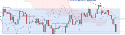 exemple d'une fausse cassure.PNG