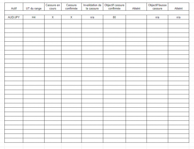 Tableau cassure.PNG