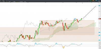 20201229H4 AUD JPY FC.PNG