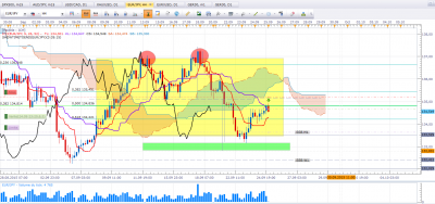 EUR JPY H4.PNG