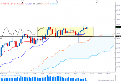 usdcaddaily.png