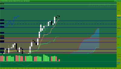 2020 01 04 AUDCAD Journalier.png (32.78 Kio) Vu 2055 fois 2020 01 04 AUDCAD Journalier.png