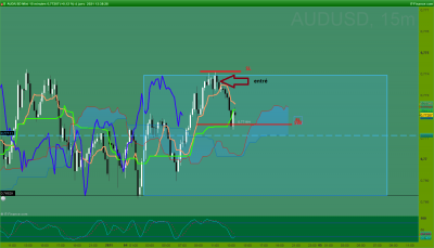2021 01 04  B AUDUSD 15 minutes.png