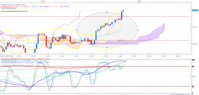 SPX500 m1 (01-04-2021 2150).png