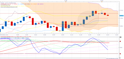 SPX500 m5 (01-04-2021 2210).png