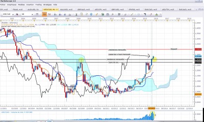 usdcad250915_M.jpg