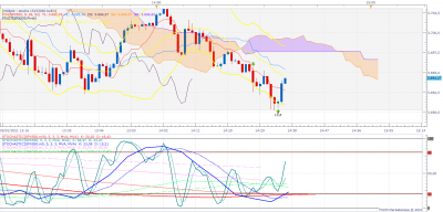 SPX500 m1 (01-05-2021 1436).png