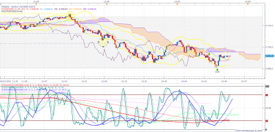 SPX500 m1 (01-05-2021 1445).png