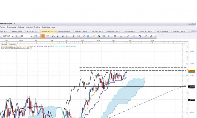 usdcad250915_D.jpg