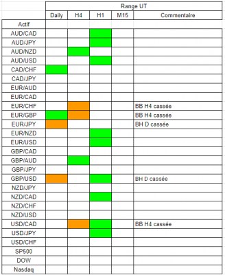 Tableau range.PNG