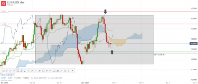EUR_USD Mini_20210104_23.36.png