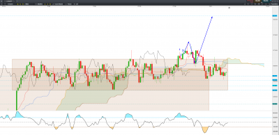 20210105H4 EUR JPY C.png