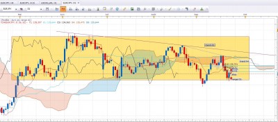 trade 2 eur jpy D1.JPG