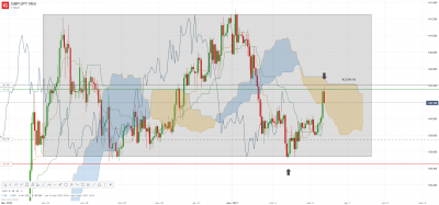 GBP_JPY Mini_20210106_09.18.png