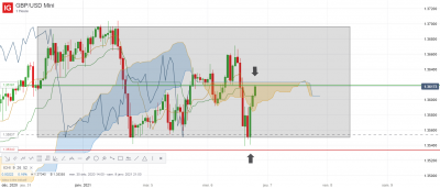 GBP_USD Mini_20210106_19.33.png