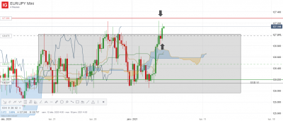 EUR_JPY Mini_20210107_01.00.png
