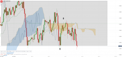 GBP_USD Mini_20210107_17.03.png