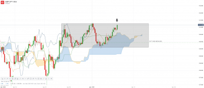 GBP_JPY Mini_20210108_08.19.png