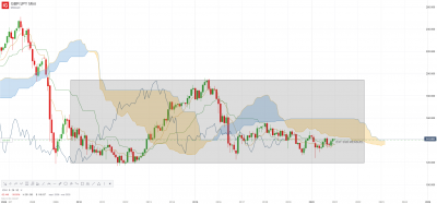 GBP_JPY Mini mensuel.png