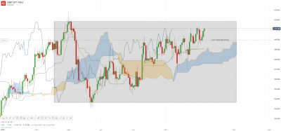 GBP_JPY Mini DAILY.png