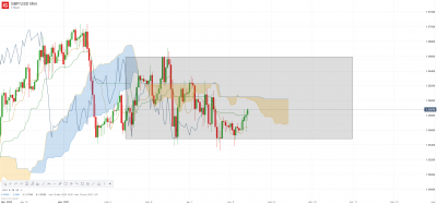 GBP_USD Mini H1.png