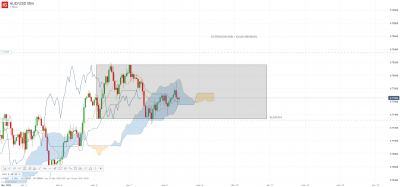 AUD_USD Mini H1.png