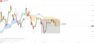 EUR_GBP Mini H4.png