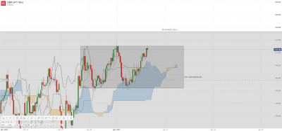 GBP_JPY Mini H4.png