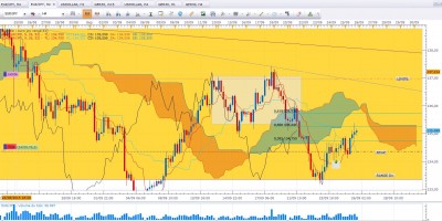 TRADE 4 EUR JPY H4.JPG