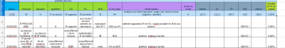résultats et plans S2.png