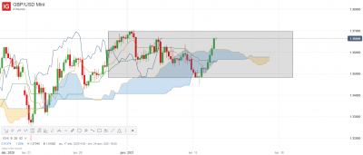 GBP_USD Mini_20210112_23.31.png