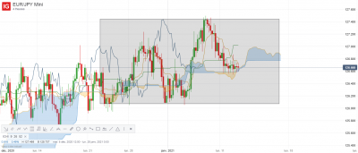 EUR_JPY Mini_20210112_23.31.png