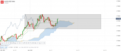 AUD_USD Mini_20210112_23.31.png