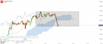 USD_JPY Mini_20210112_23.30.png