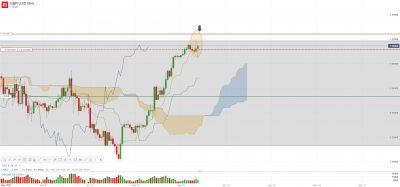 GBP_USD Mini_20210113_09.25 (1).png
