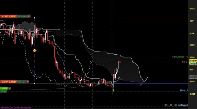 usdchf m15.jpg