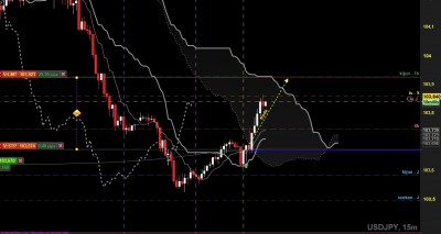 usdjpy m15.jpg