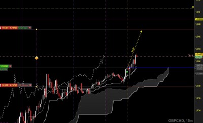 gbpcad m15.jpg