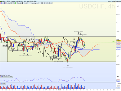 USDCHF 4 heures.png