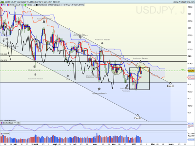 USDJPY Journalier.png