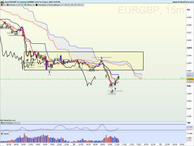 EURGBP 15 minutes.png