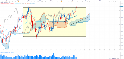 GBPJPY D1 (01-14-2021 0901).png